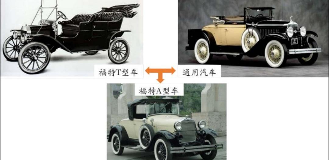 特斯拉,理想汽车,北京,福特,Model Y