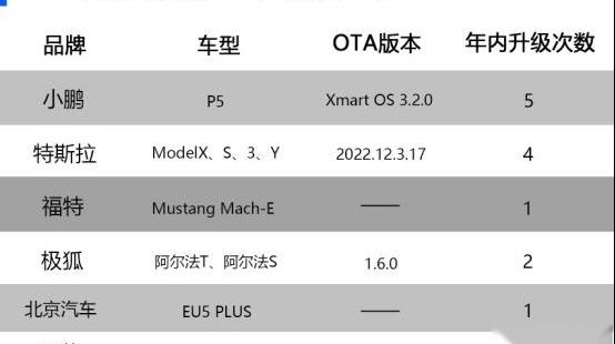 小鹏,福特,小鹏P5,北京,北京EU5