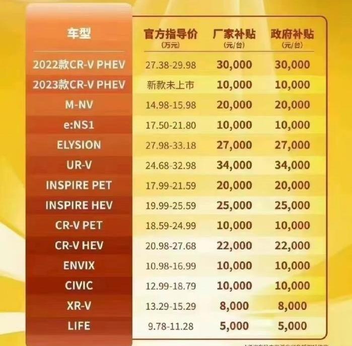 东风,特斯拉,本田,北京,比亚迪