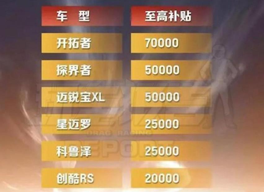 开拓者,探界者,雪佛兰,星迈罗,创酷