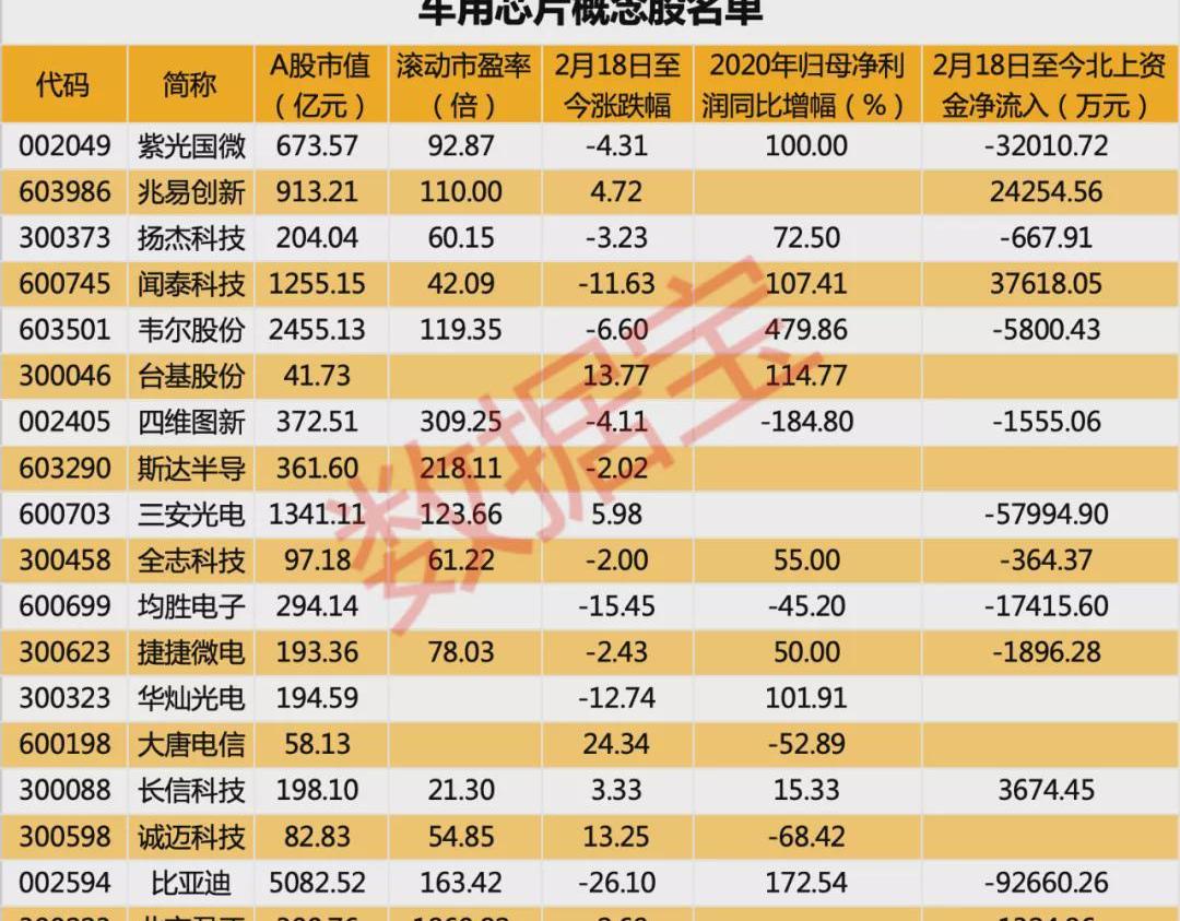 特斯拉,比亚迪,北京,长安,长城