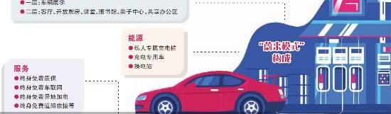 蔚来,特斯拉,北京,长安,ARCFOX极狐