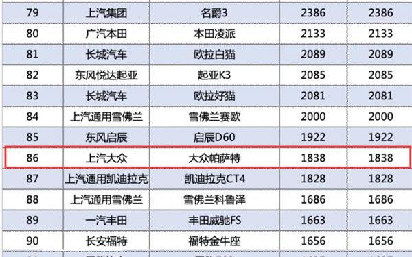 帕萨特,大众,迈腾,发现