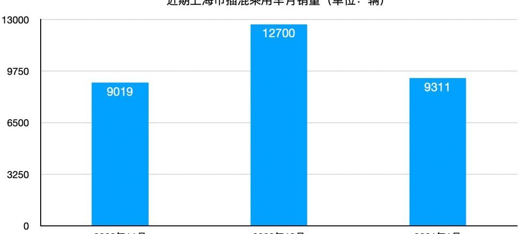 比亚迪,东风,理想汽车,北京,标致