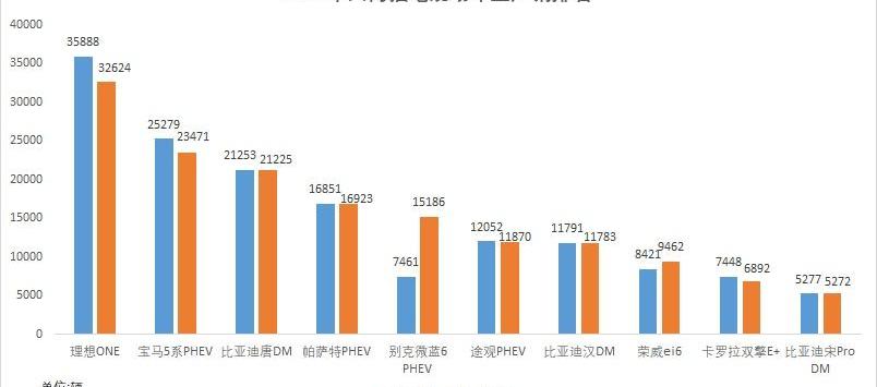 比亚迪,东风,理想汽车,北京,标致