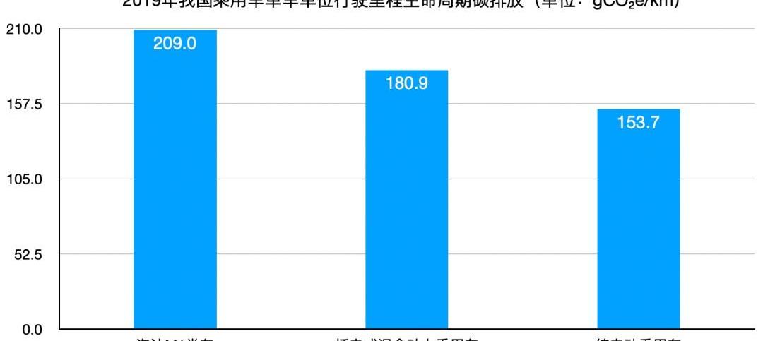 比亚迪,东风,理想汽车,北京,标致
