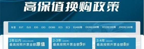 特斯拉,Model S,小鹏,合创,长城