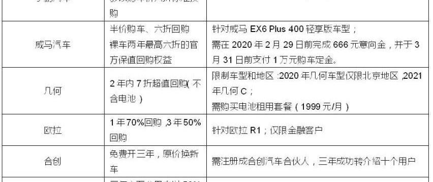 特斯拉,Model S,小鹏,合创,长城