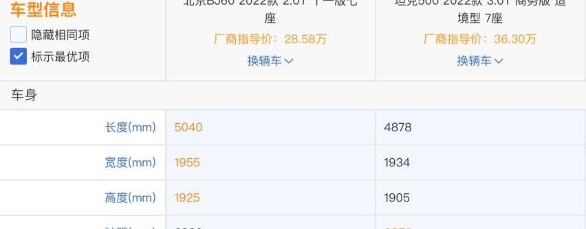 坦克,坦克500,北京,坦克300,理念