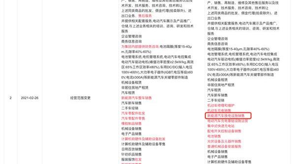 特斯拉,蔚来,Model 3,长安,荣威