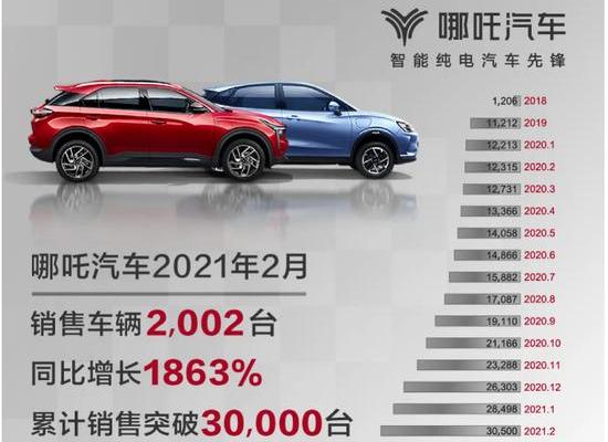 哪吒汽车