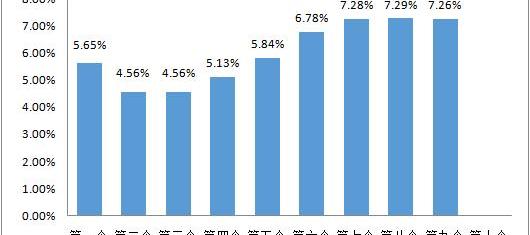 北京