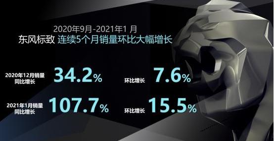 标致,东风,现代,北京,世纪