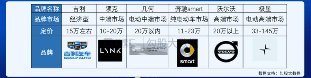 领克,吉利汽车,帝豪,星瑞,特斯拉