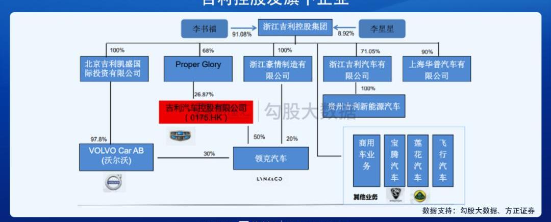 领克,吉利汽车,帝豪,星瑞,特斯拉