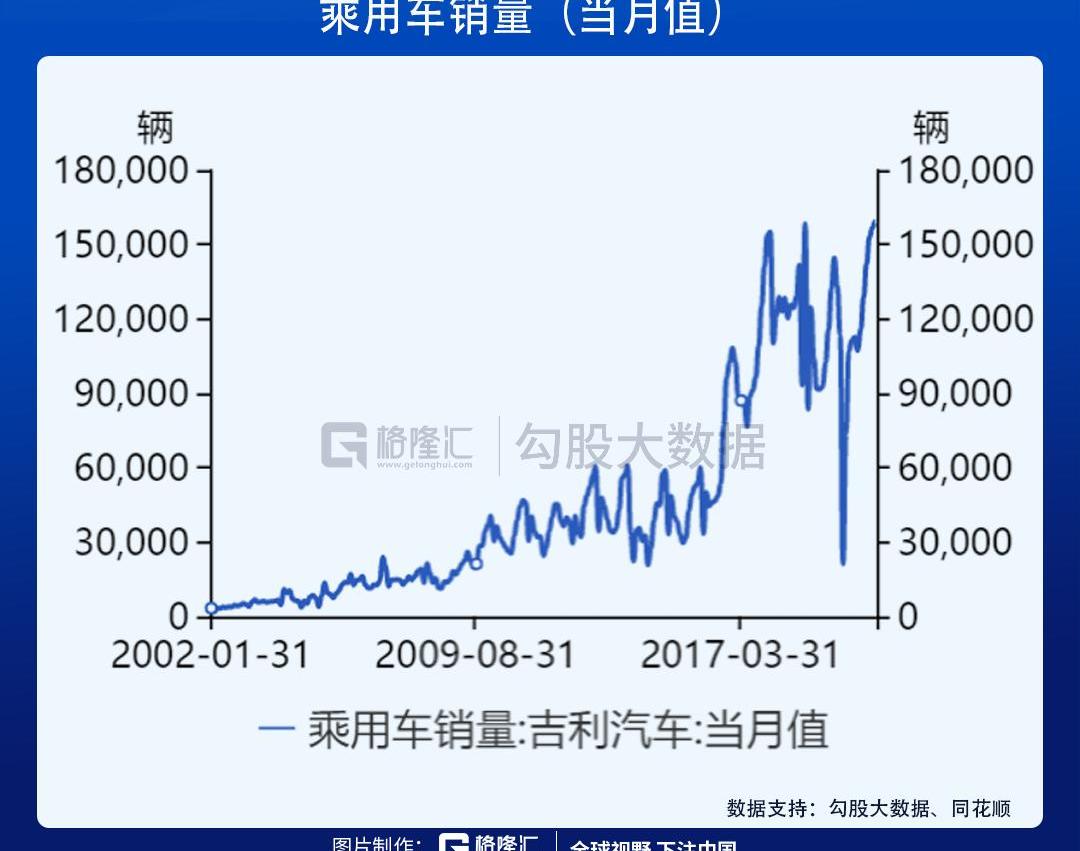 领克,吉利汽车,帝豪,星瑞,特斯拉