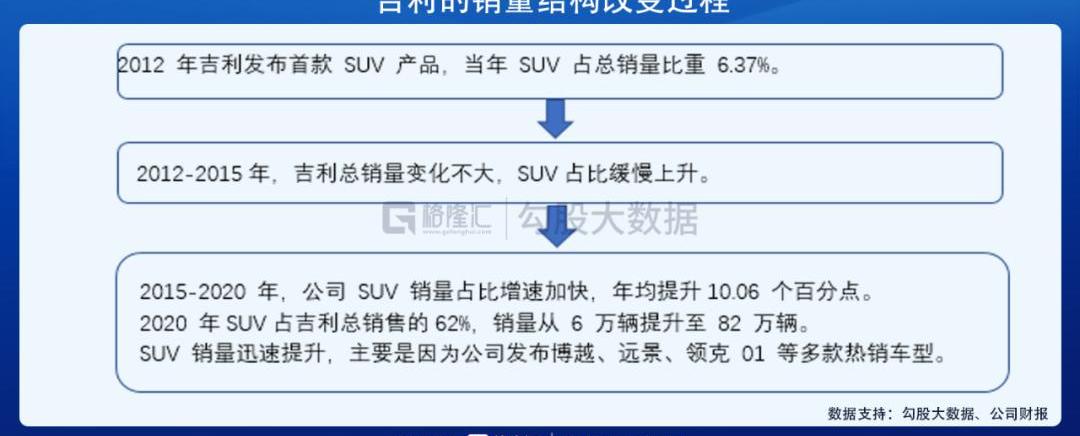 领克,吉利汽车,帝豪,星瑞,特斯拉