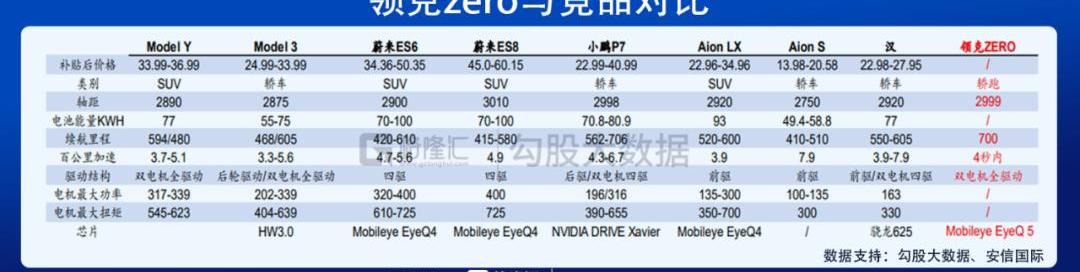 领克,吉利汽车,帝豪,星瑞,特斯拉