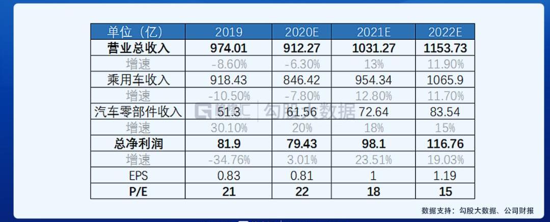 领克,吉利汽车,帝豪,星瑞,特斯拉