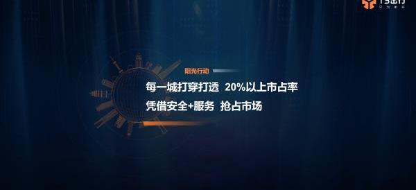 北京,一汽,长安,东风