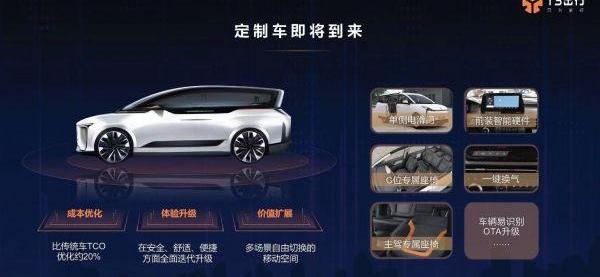 北京,一汽,长安,东风