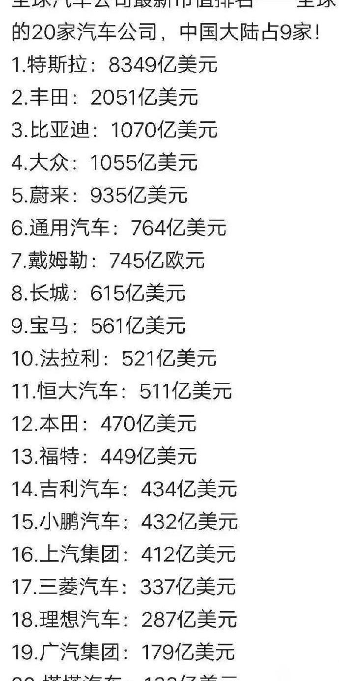 比亚迪,丰田,长城,蔚来,宝马