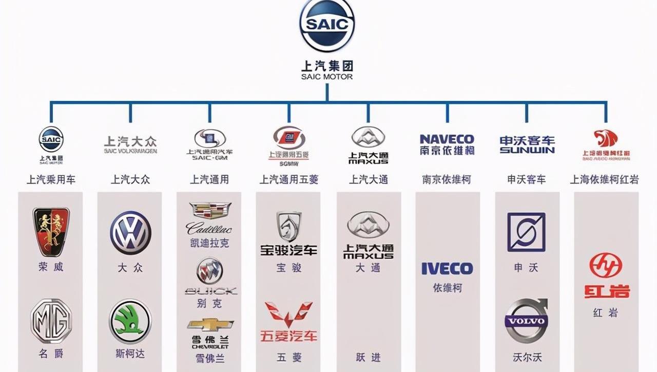 比亚迪,丰田,长城,蔚来,宝马