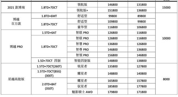 吉利汽车,帝豪,嘉际,博越,博瑞