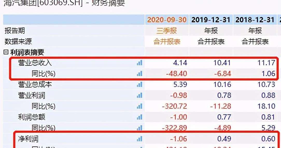 发现