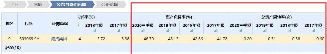 发现
