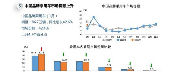哈弗,哈弗H6,朗逸,长安,长安CS75