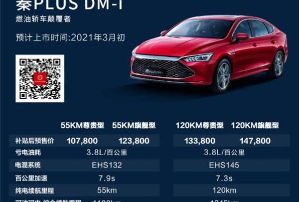 比亚迪,理想汽车,特斯拉,蔚来,小鹏