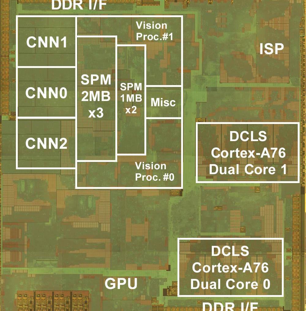 RAM