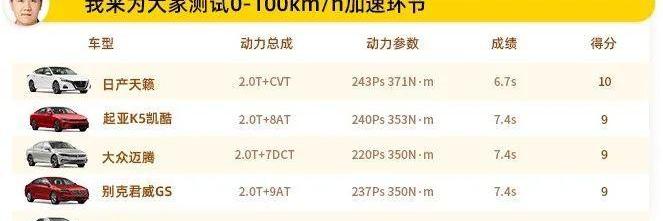凯美瑞,起亚,起亚K5,天籁,北京