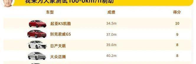 凯美瑞,起亚,起亚K5,天籁,北京