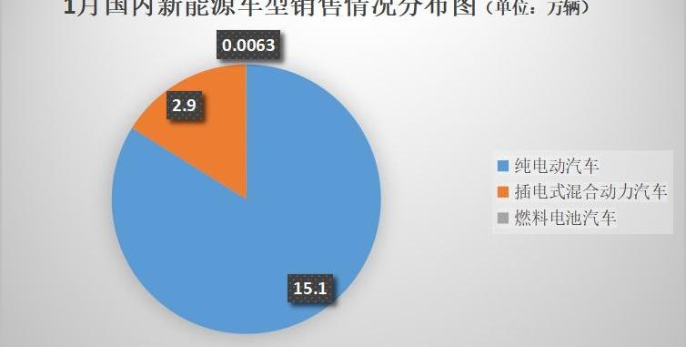 特斯拉,蔚来,比亚迪,小鹏,埃安