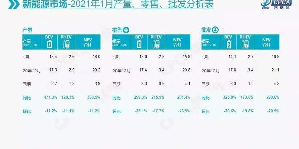 特斯拉,蔚来,比亚迪,小鹏,埃安