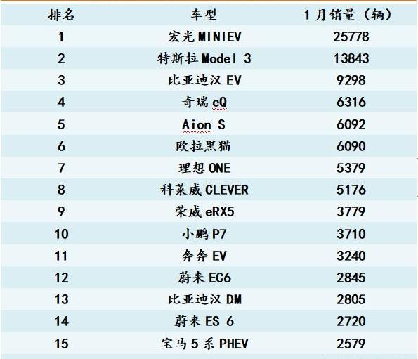 特斯拉,蔚来,比亚迪,小鹏,埃安
