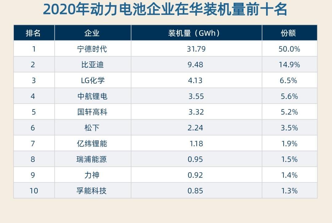 特斯拉,蔚来,比亚迪,小鹏,埃安