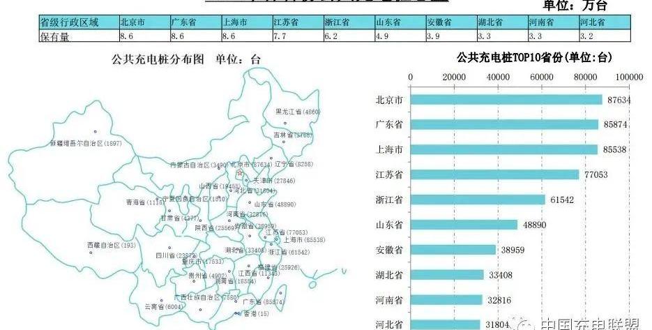 特斯拉,蔚来,比亚迪,小鹏,埃安