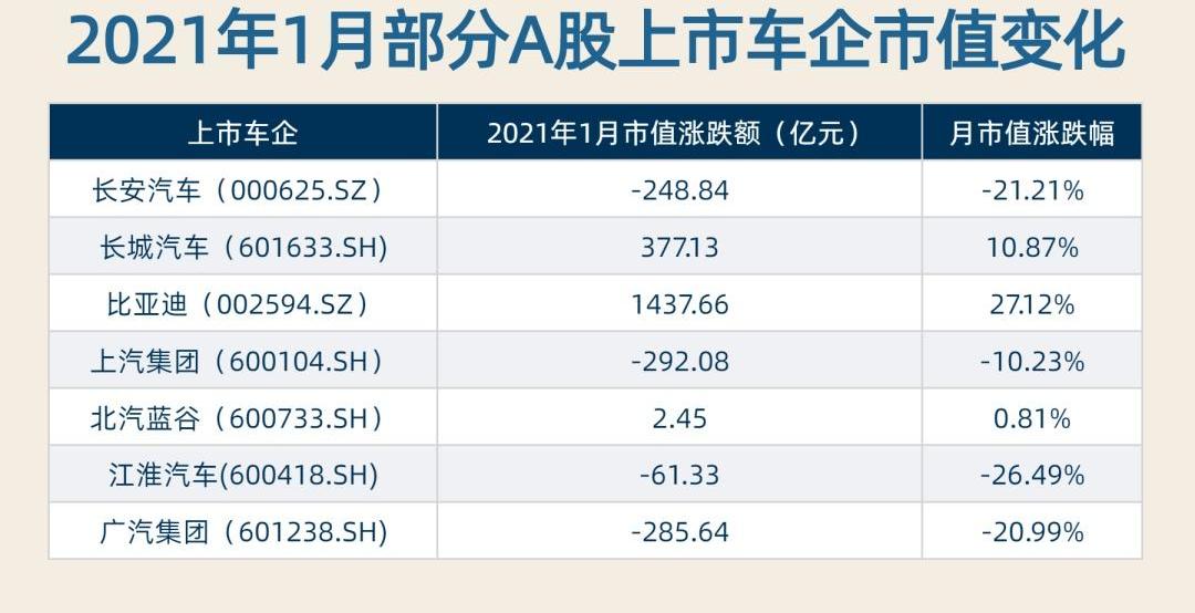 特斯拉,蔚来,比亚迪,小鹏,埃安
