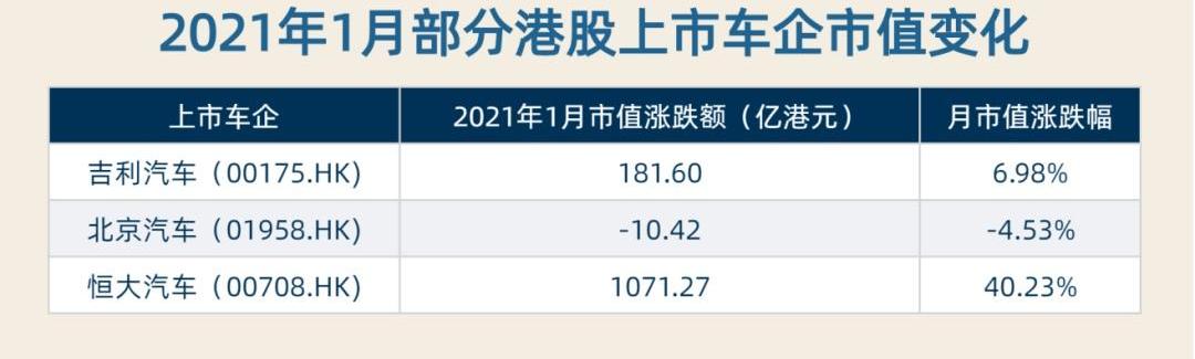 特斯拉,蔚来,比亚迪,小鹏,埃安