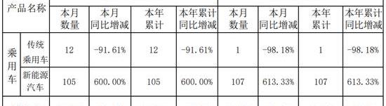 力帆汽车,吉利汽车,长城,777