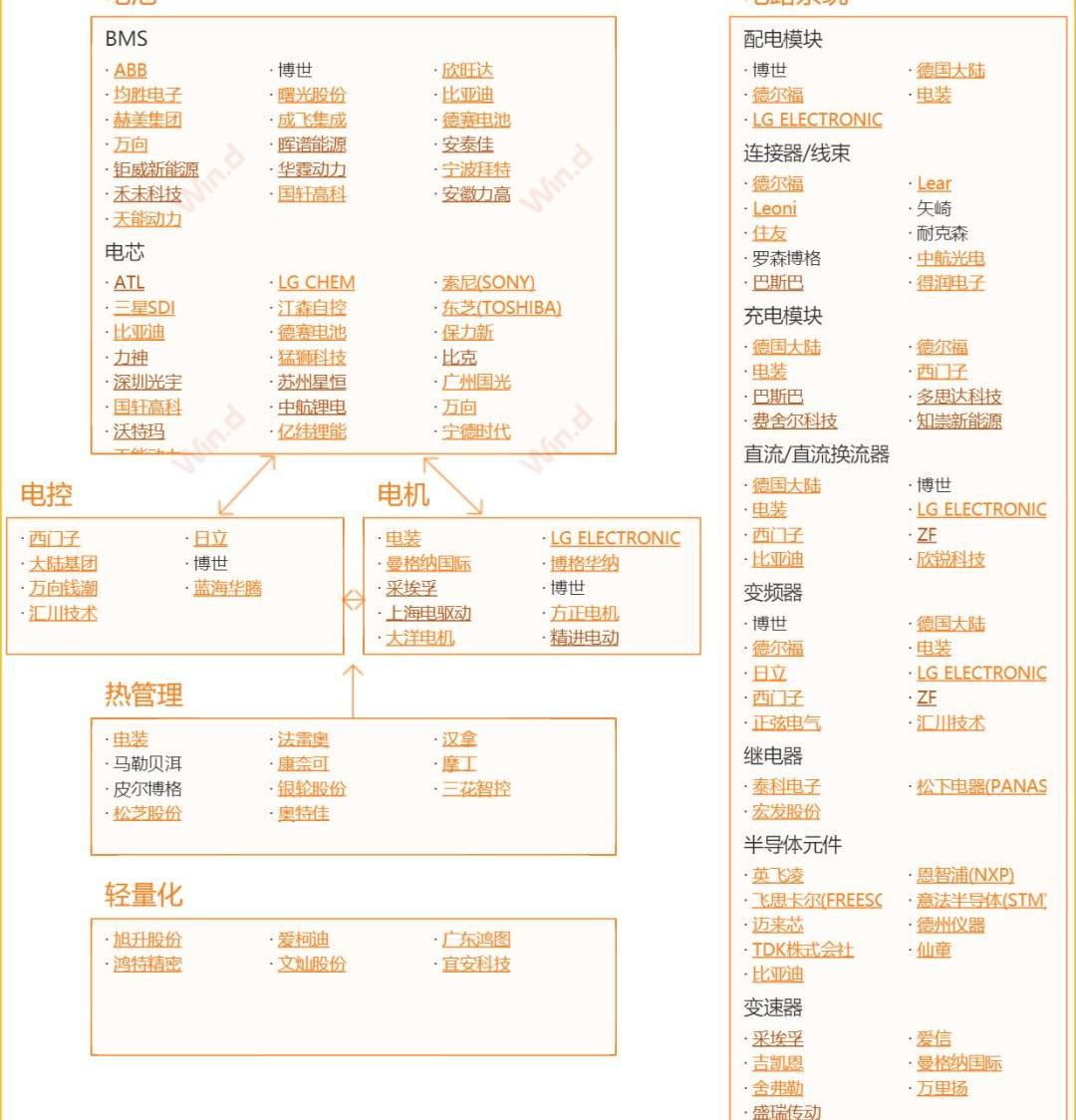 特斯拉,福特,蔚来,北京,大众