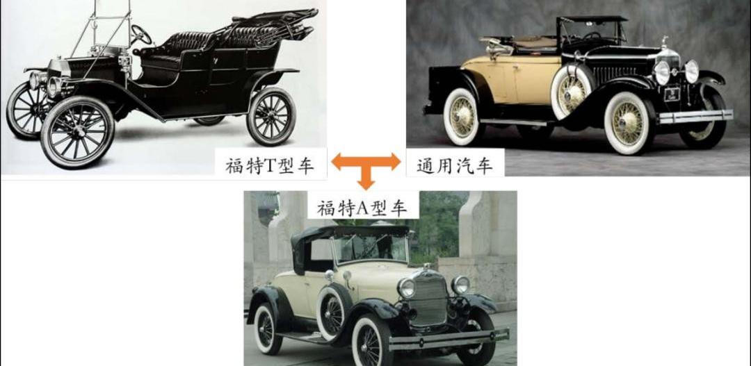 特斯拉,福特,蔚来,北京,大众