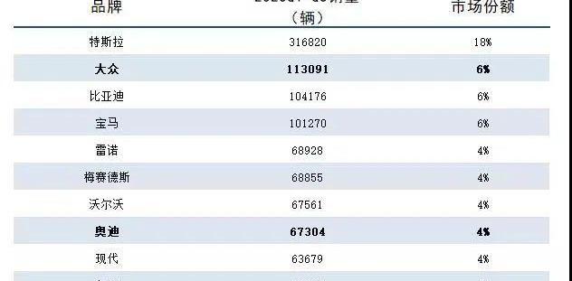 特斯拉,福特,蔚来,北京,大众