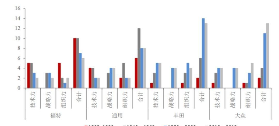 特斯拉,福特,蔚来,北京,大众