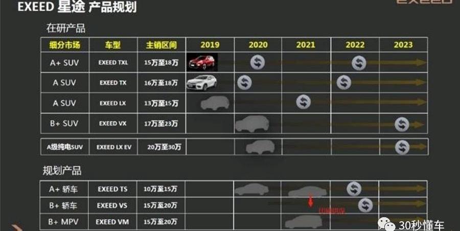 奇瑞,星途,瑞虎8,大蚂蚁,瑞虎3x