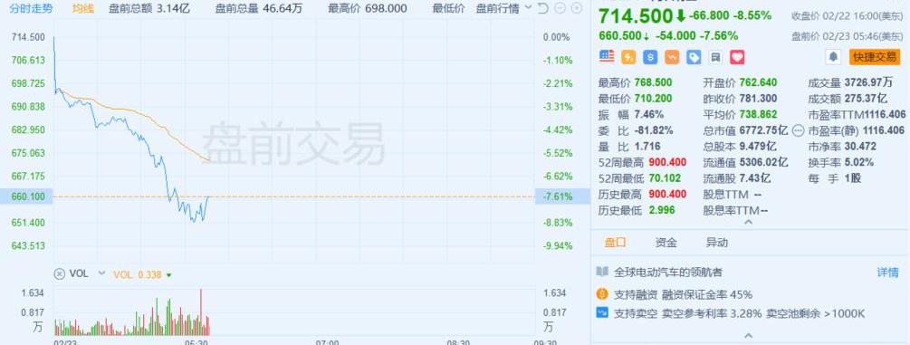 特斯拉,大众,蔚来,小鹏,比亚迪