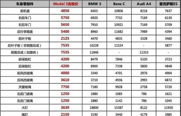 特斯拉,Model 3
